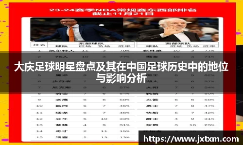 大庆足球明星盘点及其在中国足球历史中的地位与影响分析